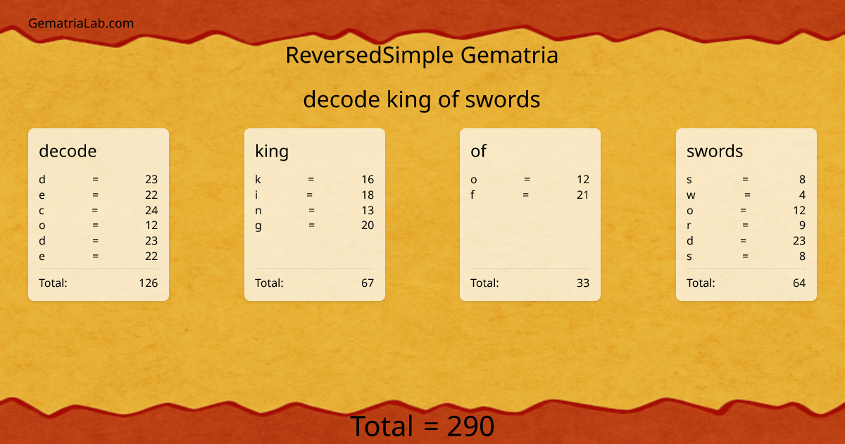 decode king of swords in reversedSimple Gematria